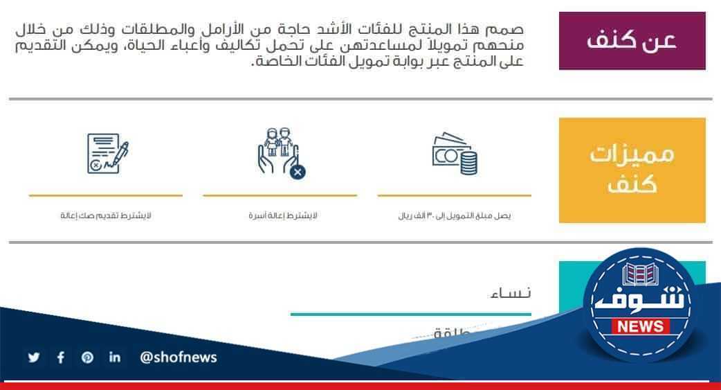 شروط قرض كنف المطلقات