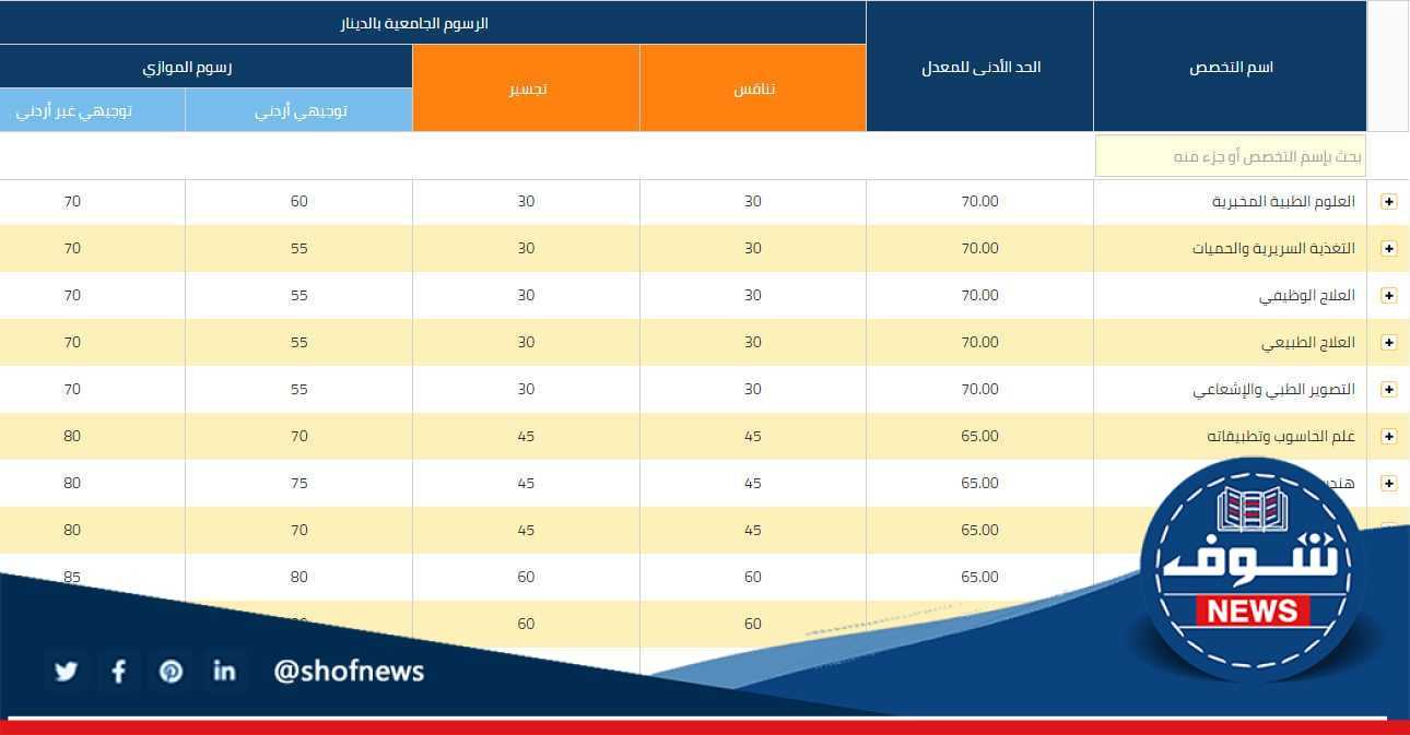 معدلات القبول الموحد للجامعات الأردنية 2023 [الحدود الدنيا للمعدلات] لطلاب التوجيهي
