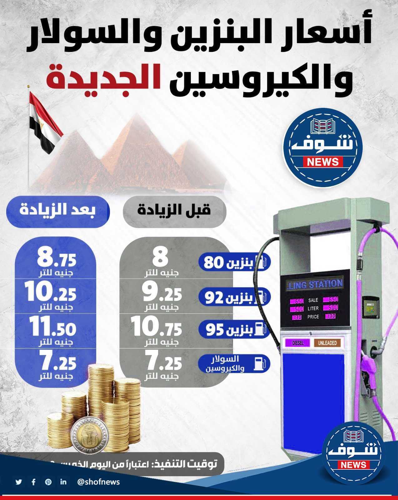 خبر عاجل: ارتفاع جدول أسعار البنزين في مصر 2023 بدا من اليوم الخميس 2 مارس