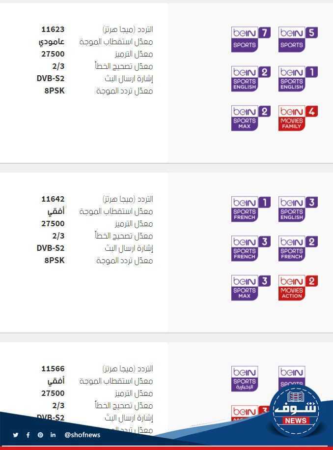 محدث.. "هنا أقوي إشارة" ترددات قنوات بين سبورت على نايل سات 2023 لمشاهدة أفضل المباريات 7 ترددات قنوات بين سبورت على القمر الصناعي Arabsat