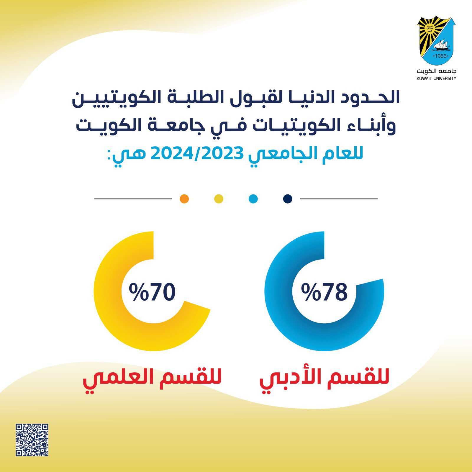 عماد القبول رابط تسجيل جامعة الكويت 2023 + 2024 بالخطوات الجديدة الحدود الدنيا ونسبة القبول