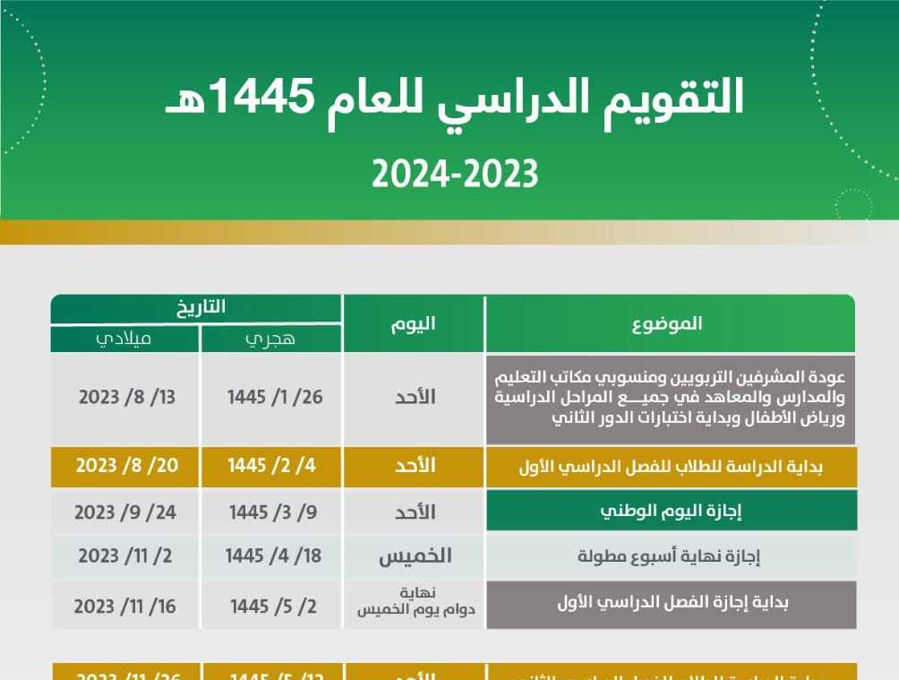 الجدول الدراسي 1445 حسب التقويم الدراسي 1445 ثلاث فصول وزارة التعليم السعودية