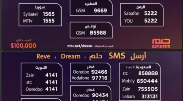 “اتصل حالاً” ارقام الاشتراك في مسابقة الحلم من السعودية 2025 [رقم واتساب مسابقة الحلم]