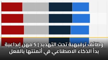 وظائف ترفيهية تحت التهديد | 5 مهن إبداعية بدأ الذكاء الاصطناعي في أتمتتها بالفعل