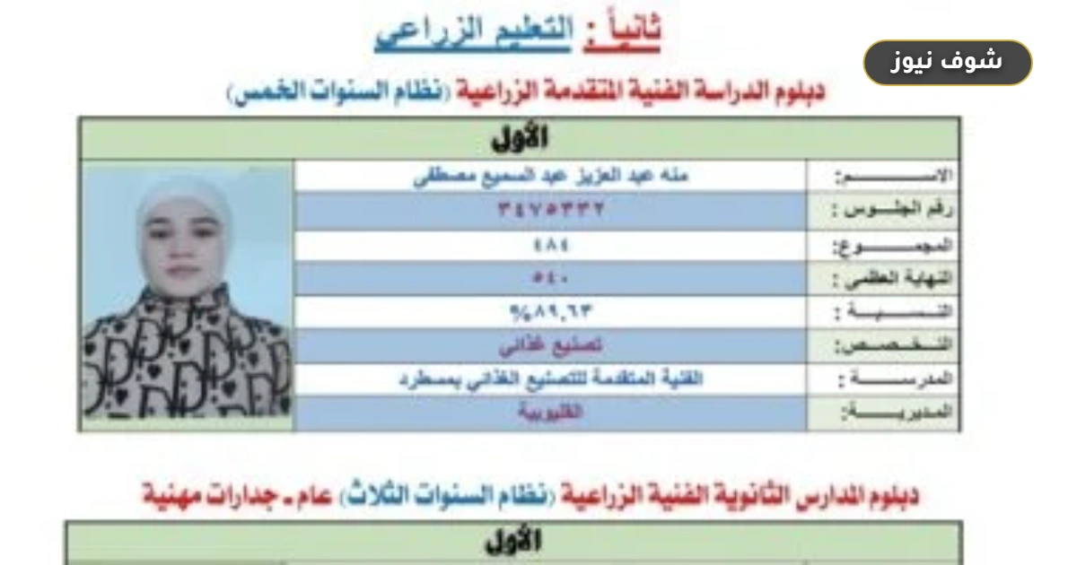 كشف أسماء أوائل التعليم الزراعى 2026 | تفوق تاريخي للطالبات بنسبة 80%