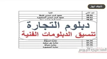 مؤشرات تنسيق دبلوم تجارة 2026 | درجات القبول ورابط التقديم الرسمي