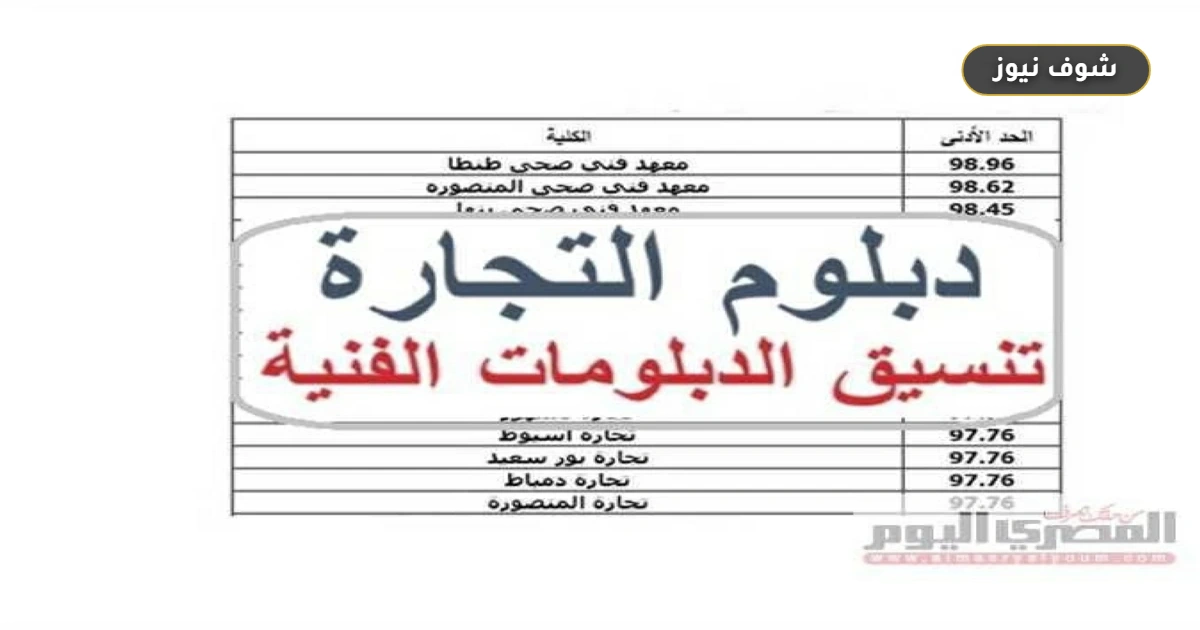 مؤشرات تنسيق دبلوم تجارة 2026 | درجات القبول ورابط التقديم الرسمي 5 مؤشرات تنسيق دبلوم تجارة 2026 | درجات القبول ورابط التقديم الرسمي