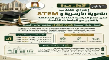 شروط التقديم على منح الجامعات الخاصة بالوادي الجديد لعام 2026/2027 والحد الأدنى للقبول