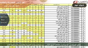 قبل إعلان القوائم الرسمية.. استعلام نتائج السادس الإعدادي 2026 الدور الثاني بالرقم الامتحاني