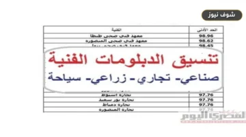 تنسيق الدبلومات الفنية 2026: موعد التسجيل والكليات المتاحة لنظامي 3 و5 سنوات