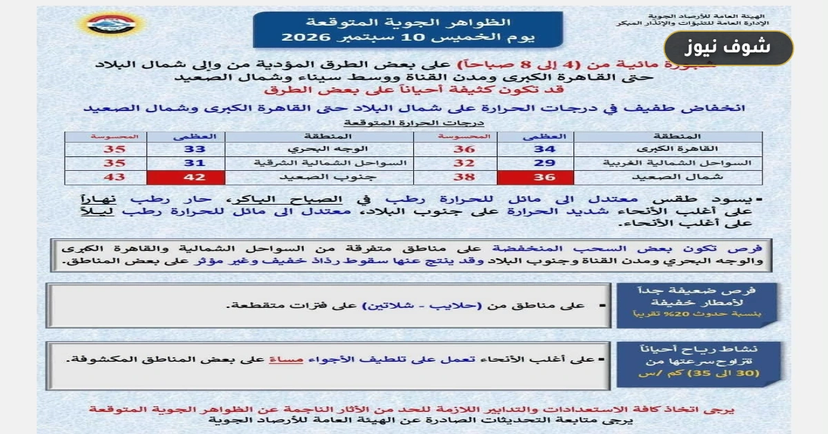 طقس مطروح اليوم: تحذير من شبورة الـ 4 ساعات وفارق حراري يصل لـ 4 درجات