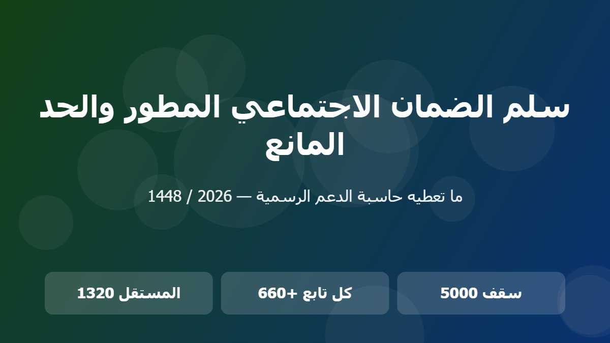 كم يكون راتب الضمان الاجتماعي الجديد 1448 في السعودية؟.. استحقاق الفرد والحد المانع للضمان المطور 2026