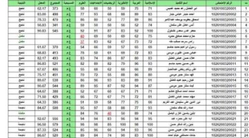 نتائج الثالث المتوسط 2026 الدور الثاني في العراق — خطوات الاستعلام بالرقم الامتحاني وتحميل دفاتر PDF